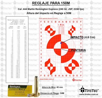 Buenas chic@s! 
Recientemente me ha entrado el gusanillo por adquirir este calibre y tipo de rifle pero 50