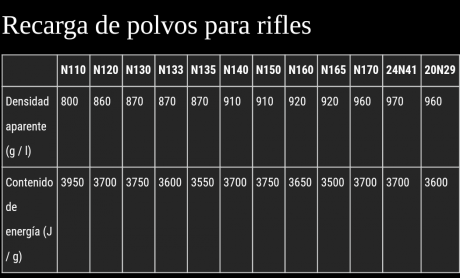 Hola Amigos.
Con este hilo pretendo exponer una relación detallada de los calibres de la plataforma AR15 30