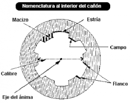 Es algo que nunca he entendido.
Son armas de defensa inmediata para ser usadas entre 0 y......8 o 10 metros 60
