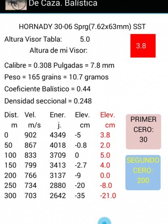 Hola compañeros.

Quiero poner el rifle a 0 a 200 metros con este tipo de municion Hornady Superformance 120
