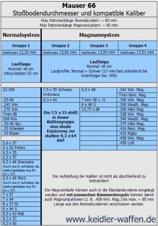 Pues eso, que nos invitaron a decir aquí lo mierda que es el 30-06...

https://www.armas.es/foros/conversacion-general/se-sabe-algo-de-jabali-viejo-1041988

Yo 130