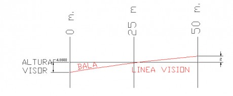 Buenas tardes, estoy seguro que ya ha salido otras veces, pero yo no encuentro nada.
El caso es que tengo 110