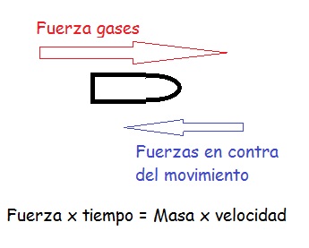 Queria preguntarios, calibres "gordos" tipo 45-70, o 9,3x62, o 35 whelen, incluso 8,57...
Pierden 110