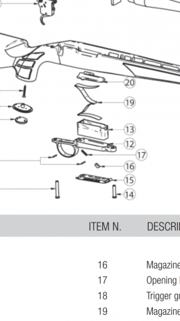 Hola foreros, desde que adquirí hace un año un rifle Bergara B-14 modelo Sporter, en calibre 308 W he 110