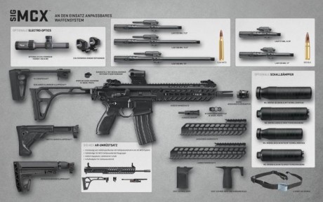 Va ganando terreno para las policias...
https://www.armas.es/policial/33583-la-policia-alemana-apuesta-por-el-sig-sauer-mcx

https://www.sigsauer.com/products/firearms/rifles/sig-mcx-virtus/
https://youtu.be/73lzicYUIoY
 01