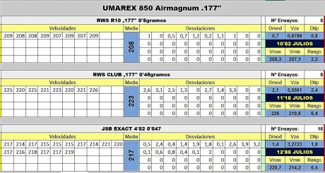 Esta semana en mi armería habitual me ofrecieron, de stock antiguo (5 o 6 años me dijeron) una Umarex 32