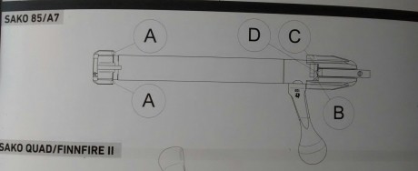 Hola.

Por más q miro y remito el dibujito de las instrucciones del rifle no consigo saber dónde poner 80
