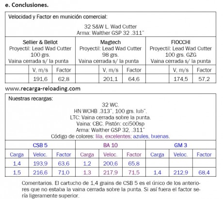 Buenas.
Desconozco si existen tablas para la gm 3.
Se pueden conseguir en algun sitio?,  caso contrario 91