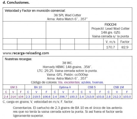 Buenas.
Desconozco si existen tablas para la gm 3.
Se pueden conseguir en algun sitio?,  caso contrario 90