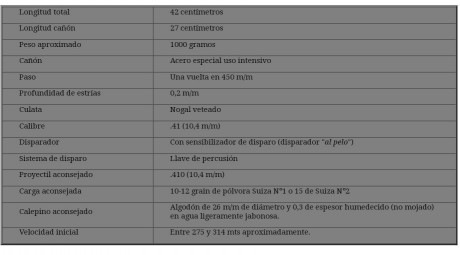 Vendo pistola Gastinnete 30
