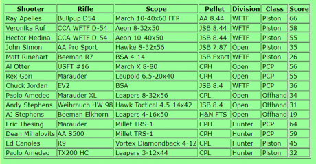 Y lo pienso desde que he probado el hunting field target, que a la vez me lleva a preguntarme porque no 30