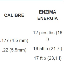 Hola buenas. Acabo de adquirir una air arms tx 200 mk3 en calibre 4,5. La duda que tengo es que me ha 100