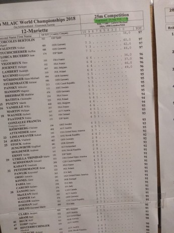La semana pasada se celebró el campeonato del mundo MLAIC. Adjunto los resultados. ¡¡¡Enhorabuena a todos 62