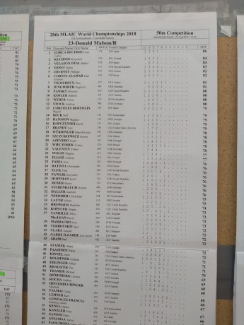 La semana pasada se celebró el campeonato del mundo MLAIC. Adjunto los resultados. ¡¡¡Enhorabuena a todos 60