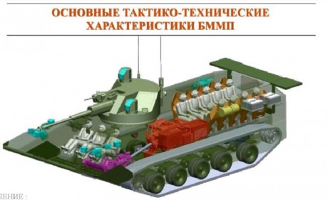 Resumiendo: se pretende mejorar la potencia de fuego y proteción de los BMP-3F, BTR-80 y BTR-82AM

parece 00