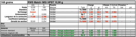 Hola compañeros.
estoy buscando recetas para la recarga SUBSONICA con polvora RS o similar y puntas de 130