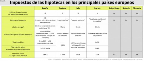Jeje,con el de este mes,me revisan,toma ya:D :D :D que siga bajando un poquito mas.....
Diario 1.433
Media 20