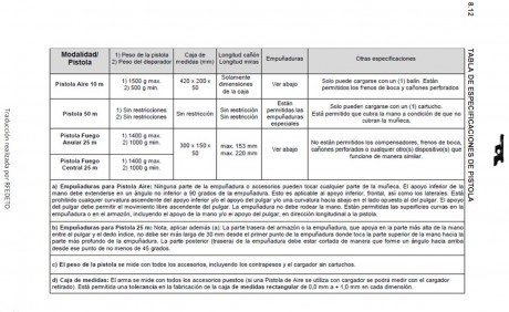 Me esta entrando el gusanillo de la modalidad de pistola libre y os queria pedir consejo sobre determinados 90