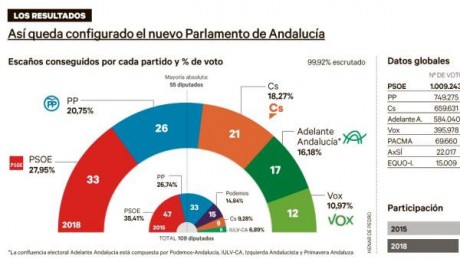 Enhorabuena ! Gana la caza, el tiro deportivo, la legítima defensa y los aficionados a las armas en general 120