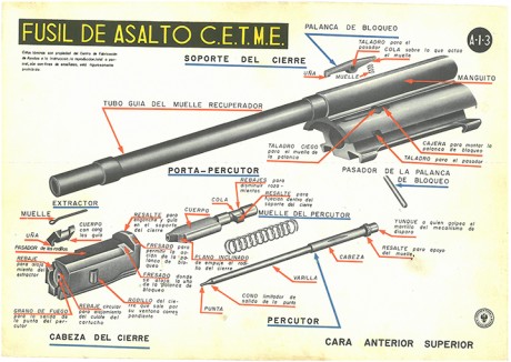 Con la que se nos viene encima, pienso que una opción para evitar la pérdida de nuestros preciados Cetme´s, 130