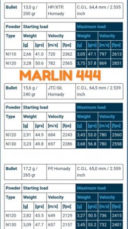 Hola a tod@s, quiero recargar .444 Marlin y no tengo claro cuál sería la pólvora adecuada. Si sp7, tubal 50