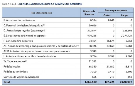 Ante las nuevas elecciones, ¿cúal es la posición real de los partidos políticos frente a la posesión de 170
