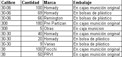 Hola, 

Durante un tiempo recogí las vainas de la munición comercial que tiraba porque pretendía recargar 00