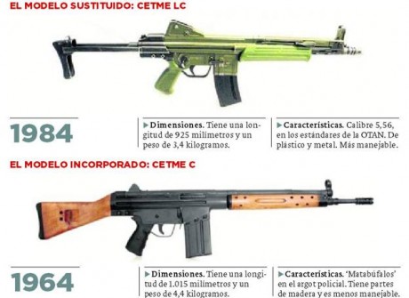 No es una broma:
https://www.eldiariomontanes.es/cantabria/guardia-civil-cantabria-20190416211612-ntvo.html
https://www.larazon.es/espana/armas-de-1964-para-renovar-a-la-guardia-civil-de-cantabria-HI22915112

Tal 00