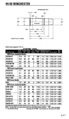 Hola a todos,a ver si me podeis echar una manita.Alguno teneis experiencia de recargar 44-40 con Vectan 150