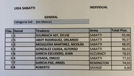 Los amigos de  Long Range Shooter Spain - Sabatti , nos propone un nuevo reto... Una competición para 61