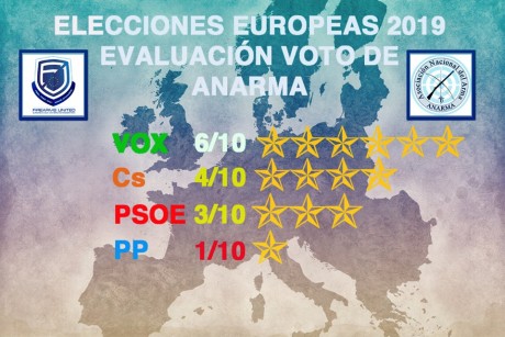 ELECCIONES EUROPEAS 2019 EVALUACIÓN DE ANARMA

Os presentamos nuestra evaluación de los partidos que concurren 00