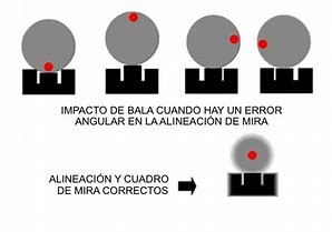 ALGUIEN ME PUEDE DECIR QUE PASA CUANDO AL APUNTAR VEO LA MIRA MAS CERCA DE LA PARED IZQUIERDA DEL TUNEL 10