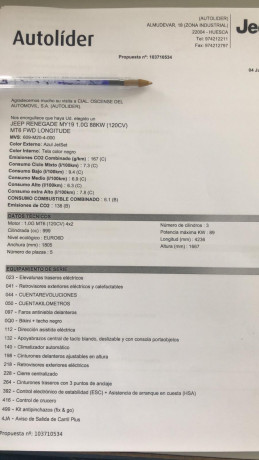Vendo vehículo recién estrenado, con muchos extras, solo seiscientos km.
Comprado por capricho pero prefiero 31