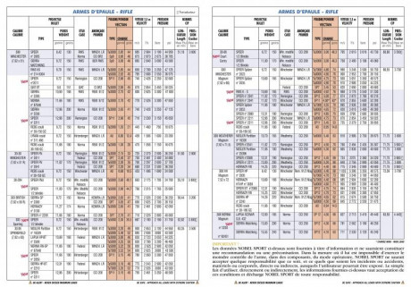 Buenas¿ alguien tiene las tablas de tubal 3000?
Sería para recargar 308
Gracias 60