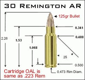 Saludos compañeros. He oído decir por ahí que el calibre 5,45 del fusil ak-74 es más letal que el 5,56 80
