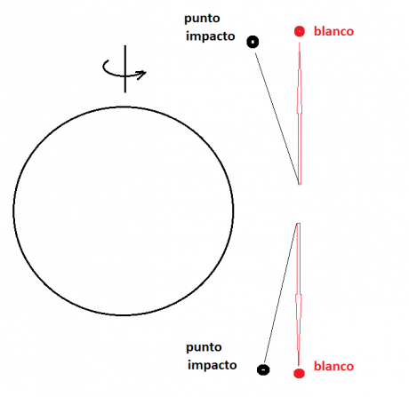 Hola, he oido ya varias veces que si se dispara una bala a la vertical, esta llegara al punto de inicio 80