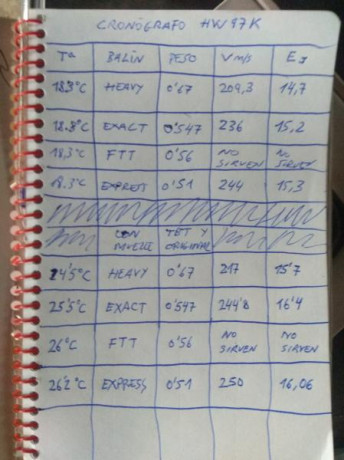 Hola tengo una duda.
Hay algo que no entiendo, el límite permitido en España son 24 j pero por lo que 132