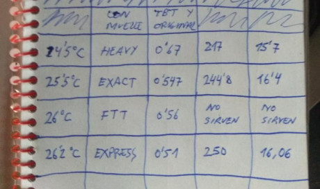 Hola tengo una duda.
Hay algo que no entiendo, el límite permitido en España son 24 j pero por lo que 160