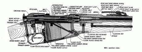 ¿Qué opináis del manejo del seguro en un Mosin en batida?  ¿complicado de quitar/poner, lento de manejo, 60