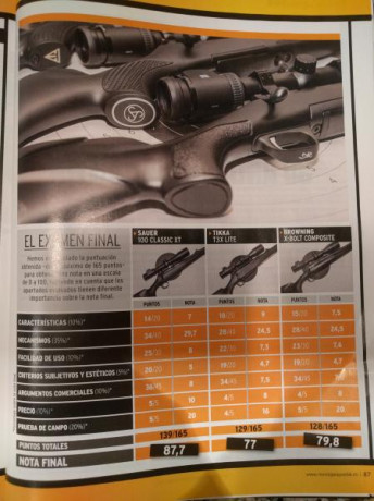 Buenas noches. Un dilema con cuál os quedáis Sauer 100 xt. o tikka t3x. En la mano me ha gustado más el 10