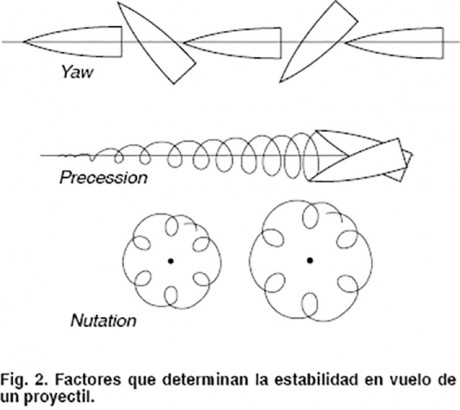Buenos días.

Tras adquirir una carabina, aproveche para pedir unos cuantos balines, y así hacer pruebas.
Los 30