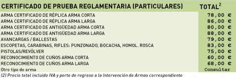 Buenas a todos.

Pues necesito inscribir otra replica en el libro de coleccionista para cumplir con la 20