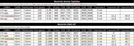Hola de nuevo, mis dudas surgen en la elección de mi primer rifle que quiero que me cubra todas las modalidades 20