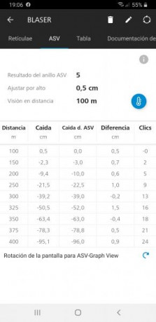 Queria preguntaros que hay de cierto en que este calibre no es idoneo para recechar,cierto es que es un 40