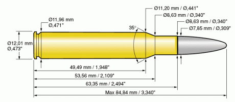 Hola buenas, quería que me explicarais que diferencia hay entre el calibre 30-06 y el calibre 300. No 21