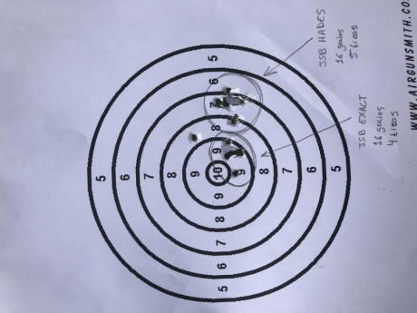 Vale pues ya por fin he probado mi nueva carabina, lo he hecho con los JSB Exact de 16 grains y con los 00