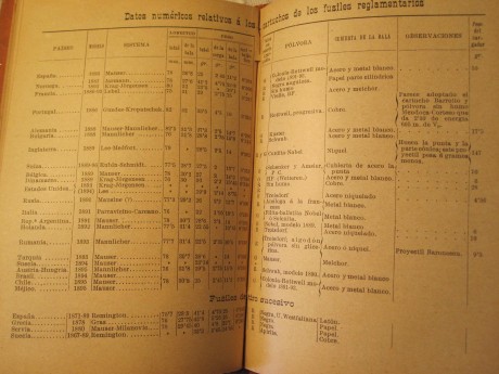 Nuevo no es ...es viejito, fabricado en 1873 para SUECIA, en 12,17 x42 anular y recamerado en 1889 para 140