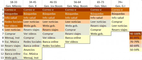Recibo hoy este mensaje como usuario de Todocolección:

" Nos quieren rodear.

Para cumplir la política 90