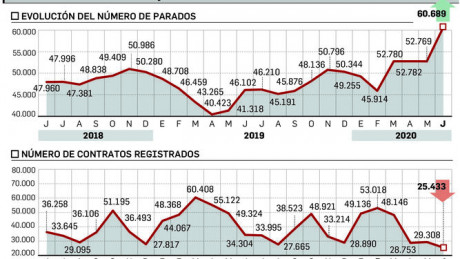 Jeje,con el de este mes,me revisan,toma ya:D :D :D que siga bajando un poquito mas.....
Diario 1.433
Media 40
