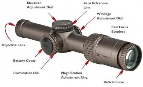 Hola,me he comprado un visor ,con muy poco uso (vortex razón gen II Hd 1-6x24 ) .
Todavía no me ha llegado.
Y 10